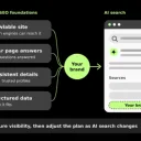 Your brand cited as a source in AI search