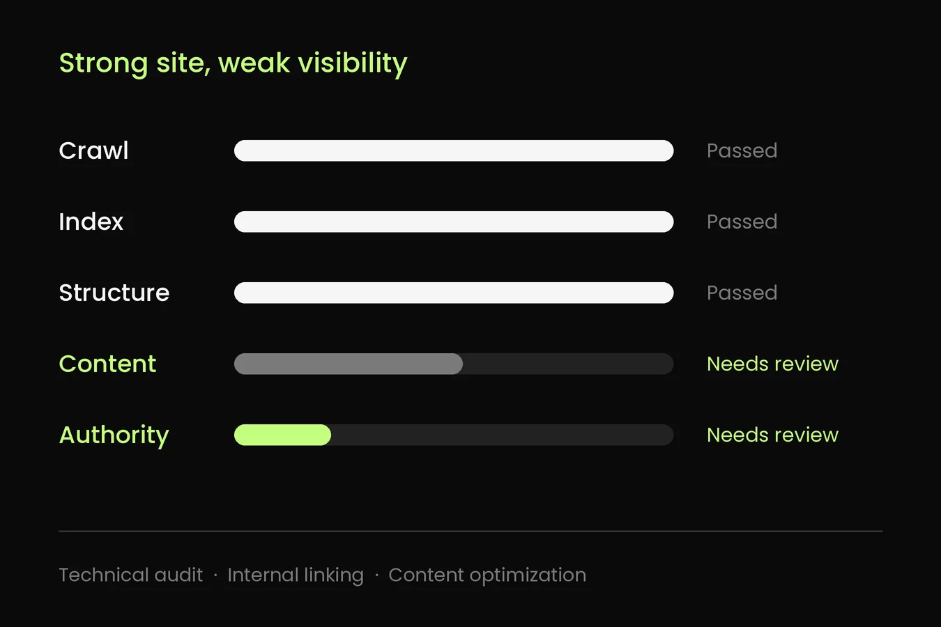 strong_site_weak_visibility